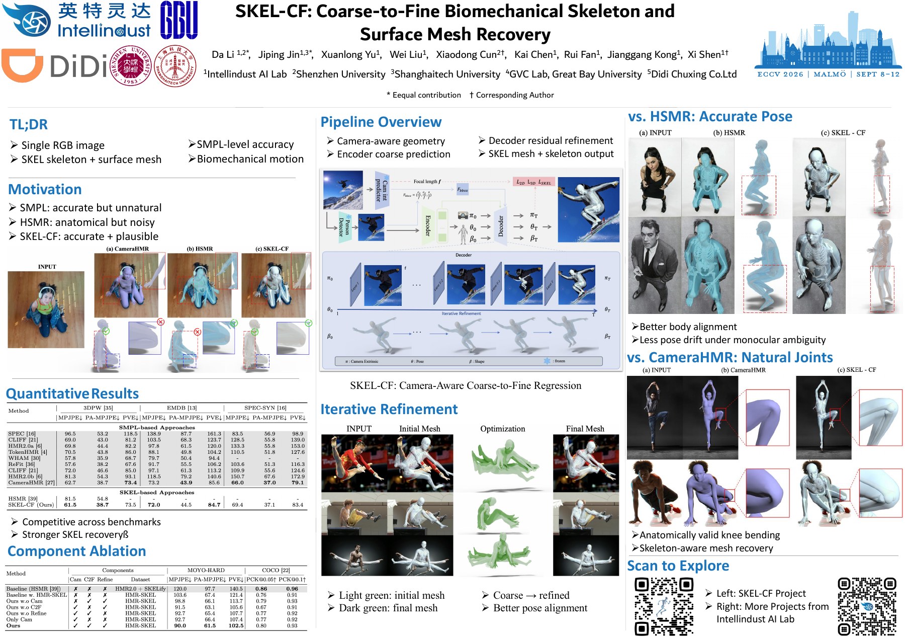SKEL-CF ECCV poster preview